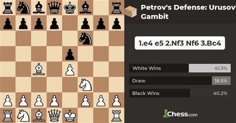 Chess Opening: Urusov Gambit .